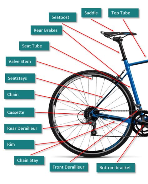 Parts Of Road Bike Diagram